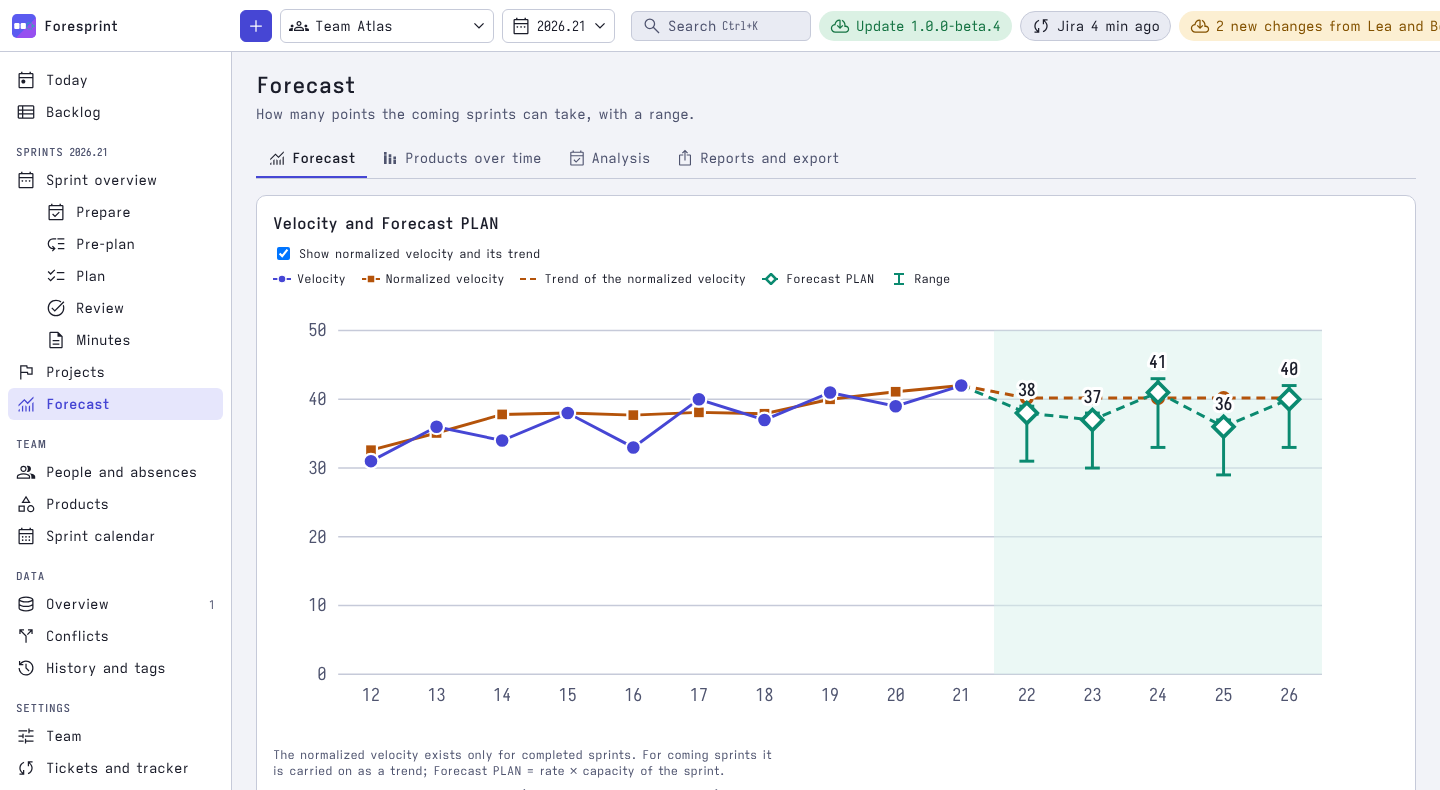Forecast chart with velocity, trend and the Forecast PLAN range for the coming sprints