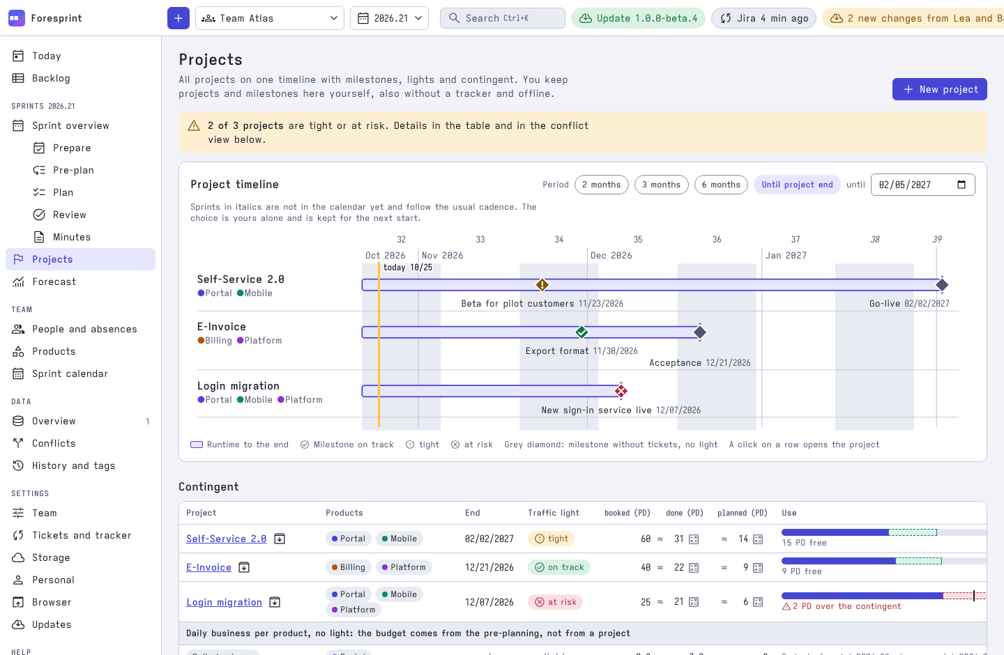 Projects page with a timeline, milestones and a contingent table with traffic lights